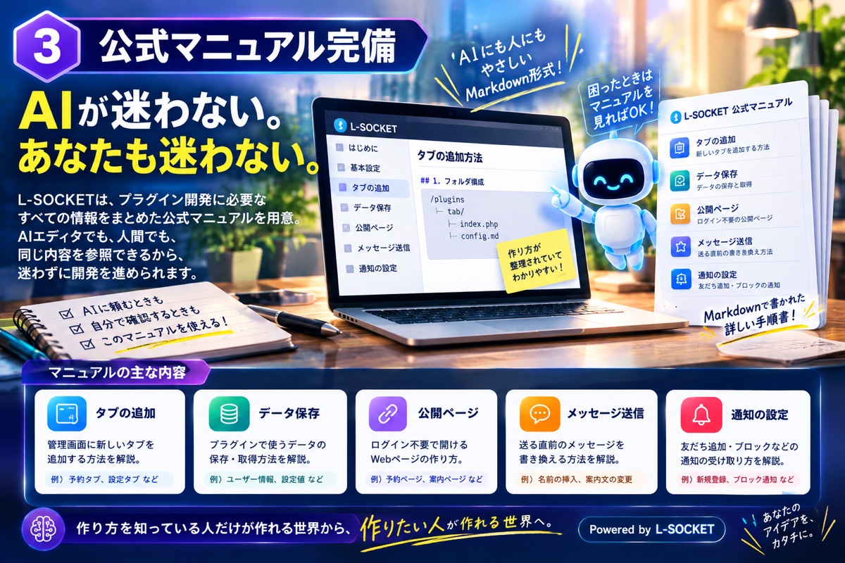 Markdown形式の公式マニュアル